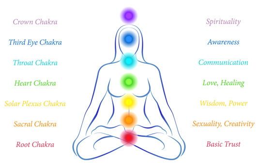 My First Reiki Session